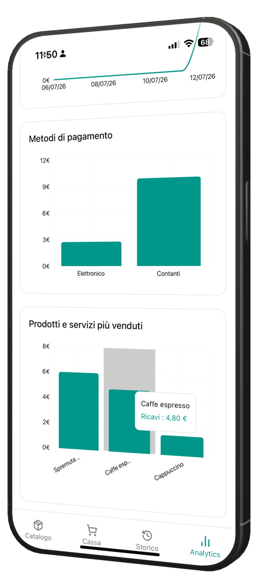 Grafici avanzati di Analytics in ScontrinoZero: ripartizione dei ricavi per metodo di pagamento (elettronico e contanti) e prodotti e servizi più venduti